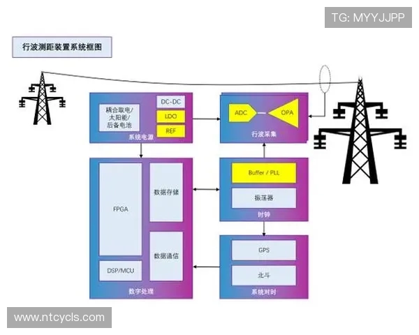 基于ViperADC架构的高精度低功耗模数转换技术研究与应用探索