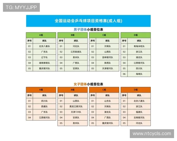 乒乓球技术排行榜揭晓北京乒乓球队荣登第六名引发关注